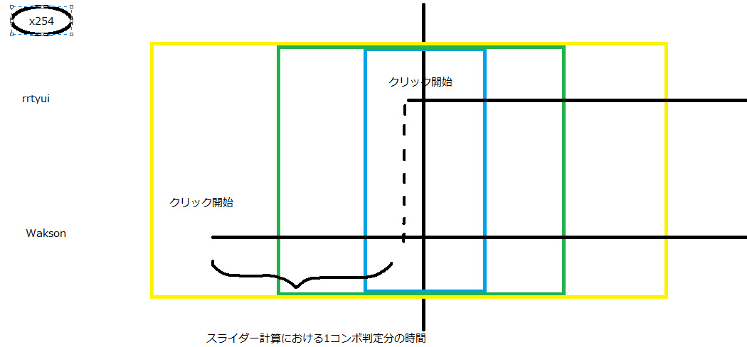 【osu!:ニュース】同じSSなのにスコアが違う！？ スライダーバグについて