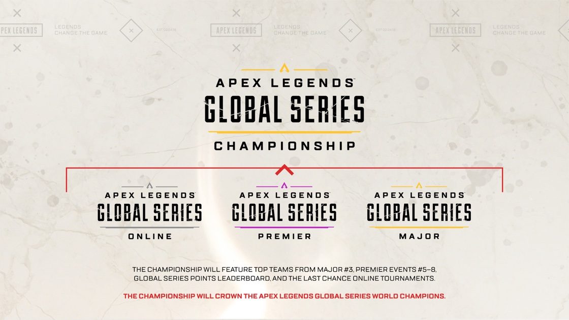 【Apex Legends】ALGS Apex Legends Global Series (世界大会) の開催が決定【eSports】