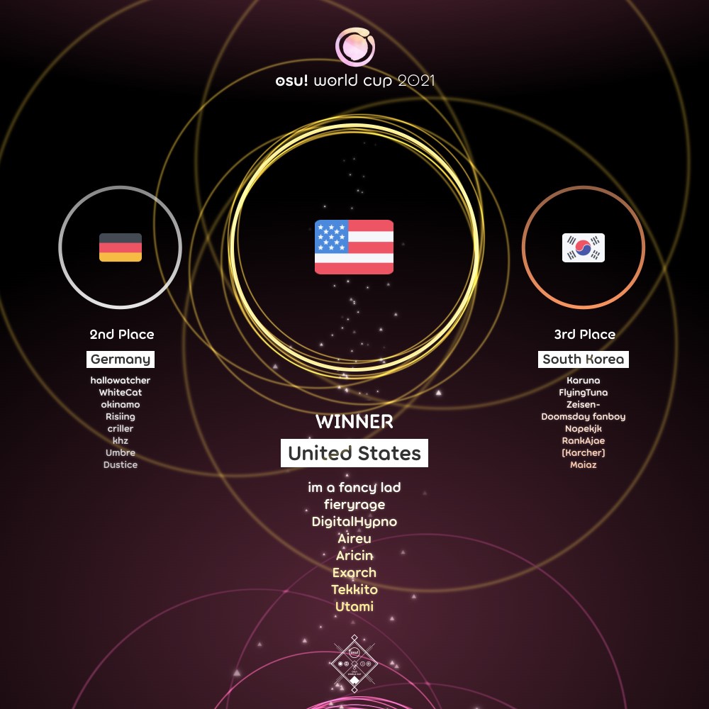 OWC2021Standing